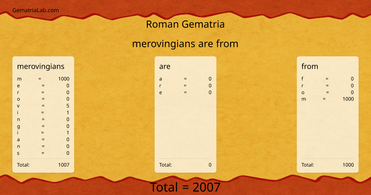 merovingians are from in roman Gematria